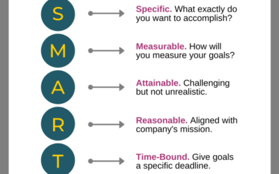 Strategies & Tactics for Your 2020 Occupancy Marketing Plans