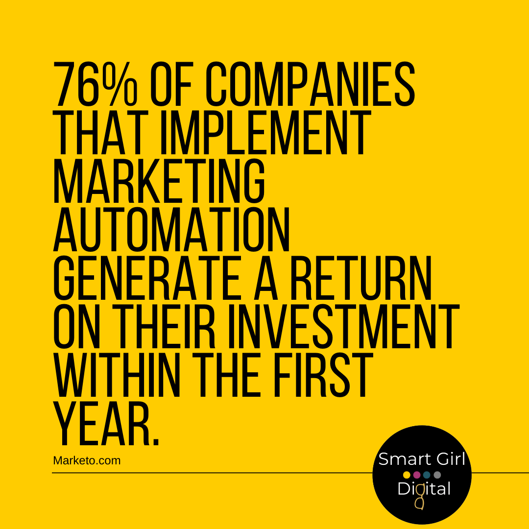 Fact about marketing automation and return on investment