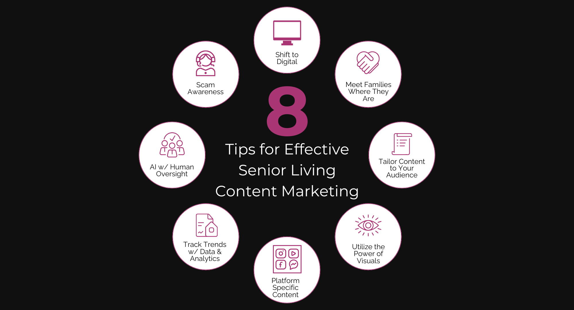 8 tips for senior living content marketinng