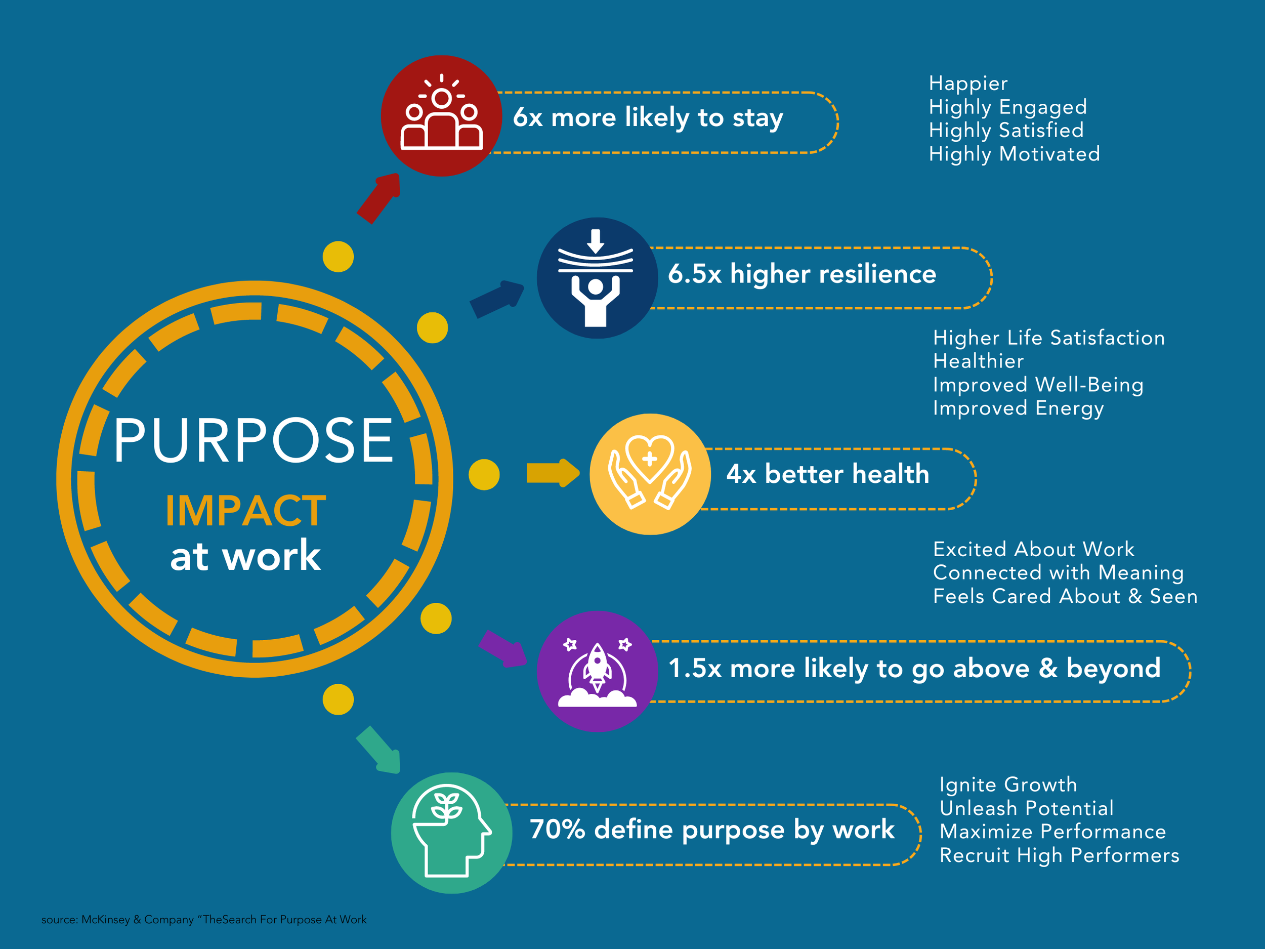 Purpose+Stats+-+at+work (1) Purpose Impact at Work