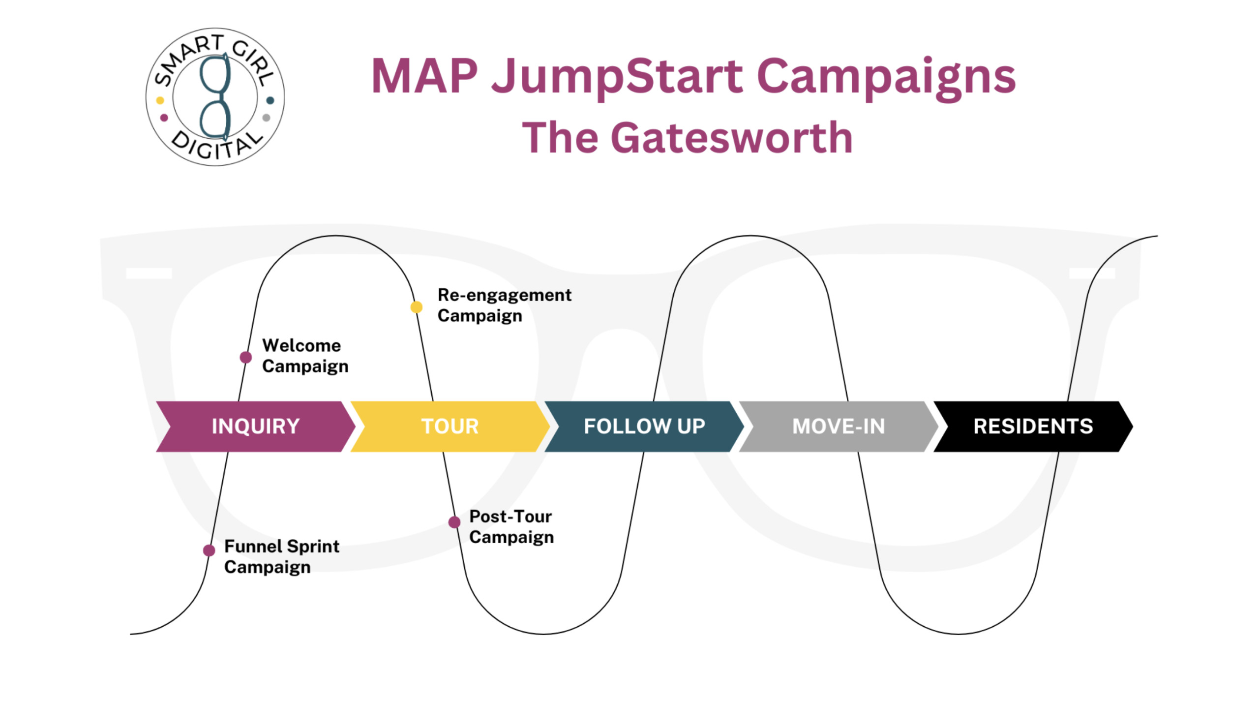 map jumpstart campaigns