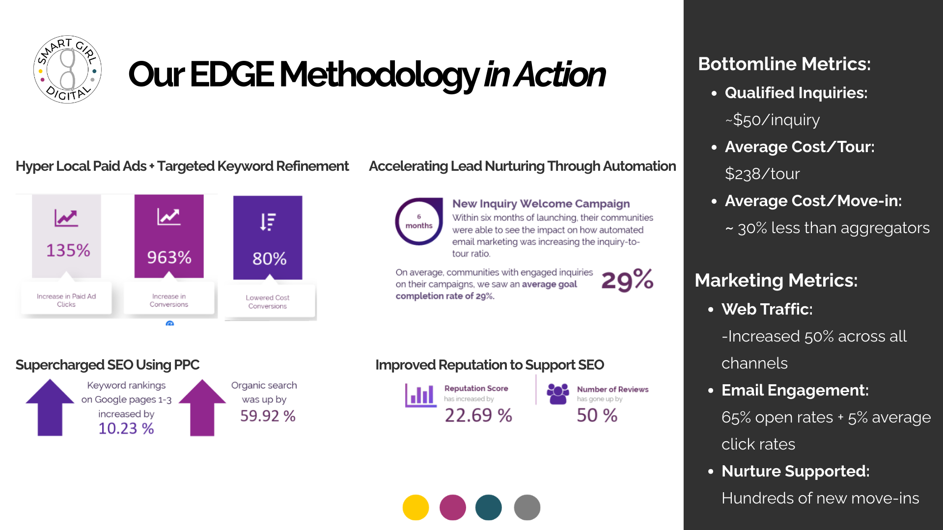 Example stats from using our EDGE methodology
