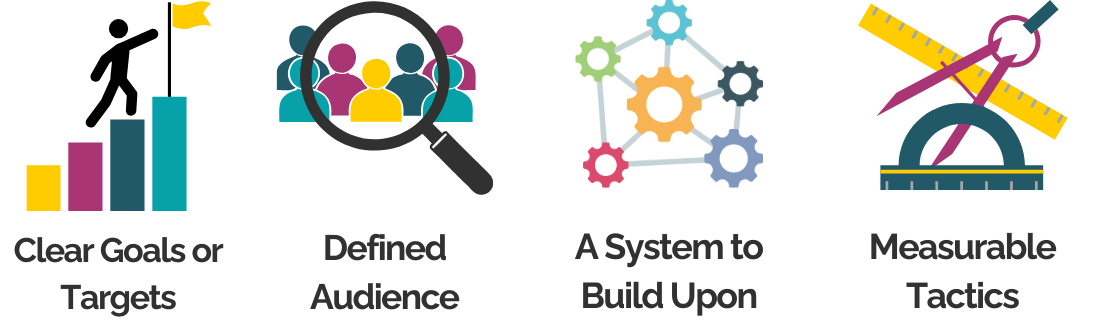 Clear Goals or Targets, Defined Audience, A System to Build Upon, Measurable Tactics