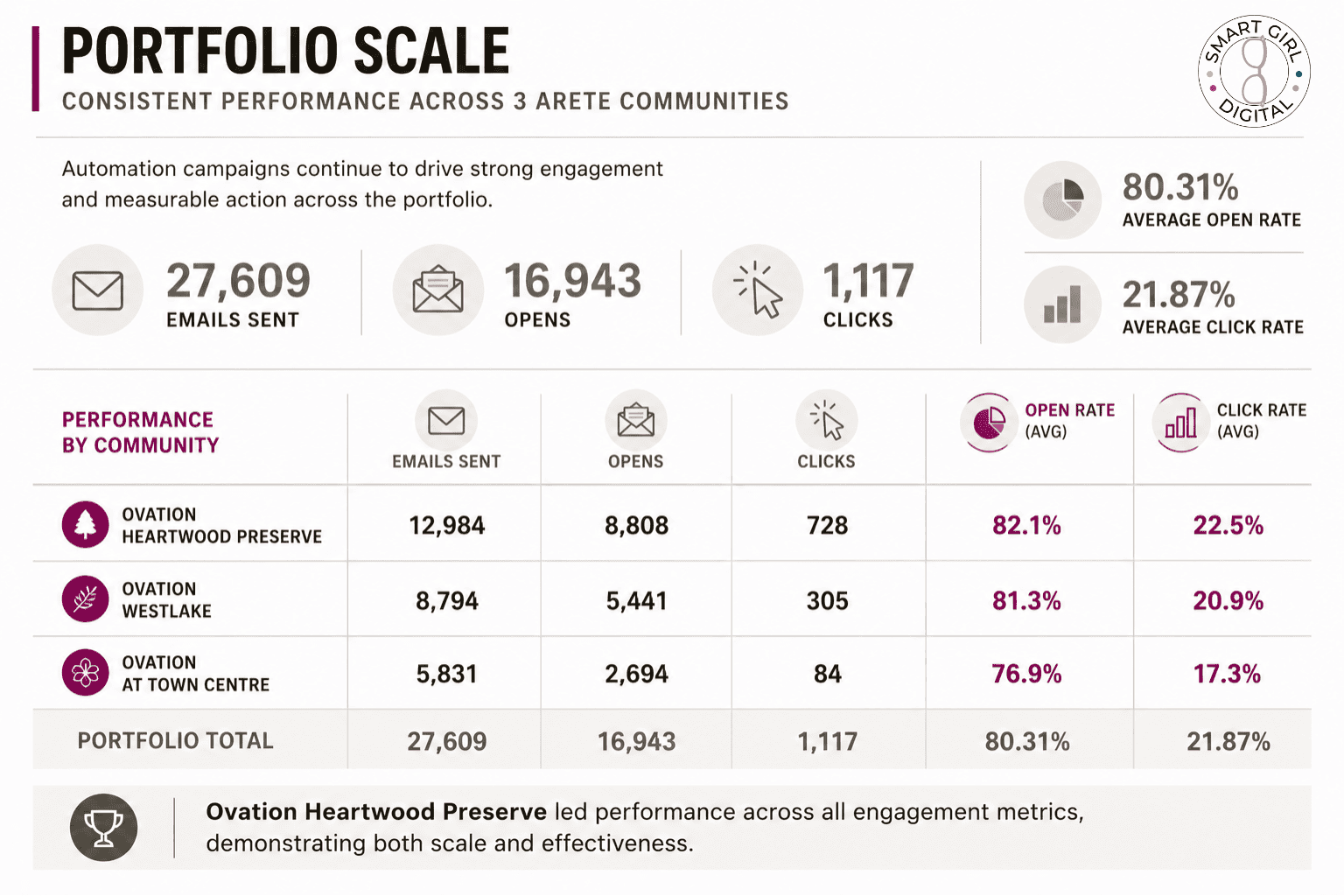 Portfolio Scale